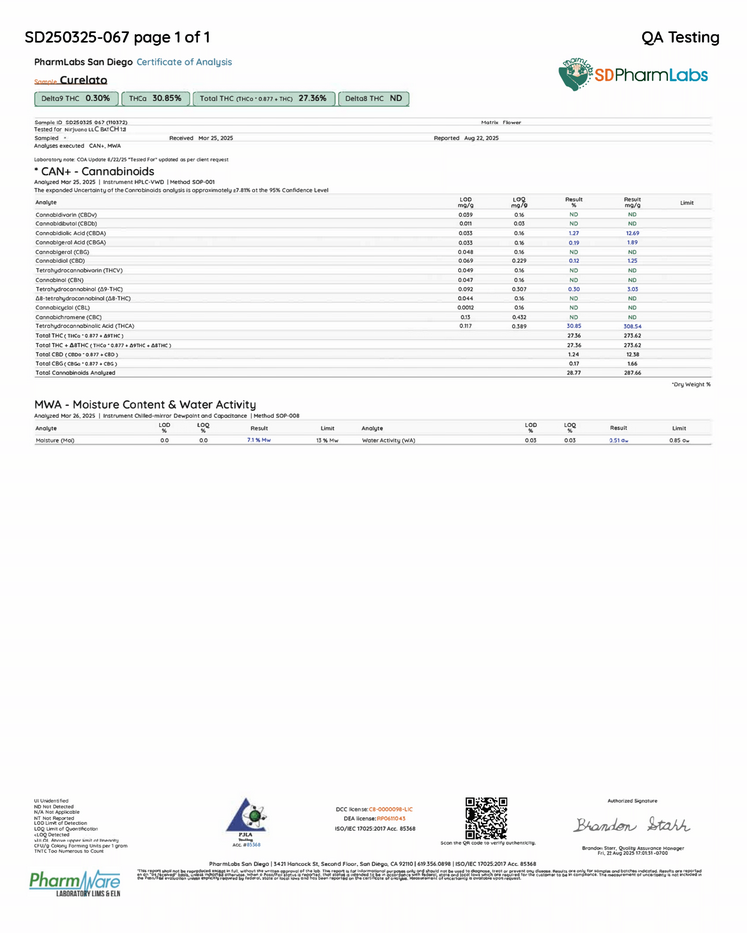 Curelato │ Exotic THCA Flower │ Hybrid │ 28%