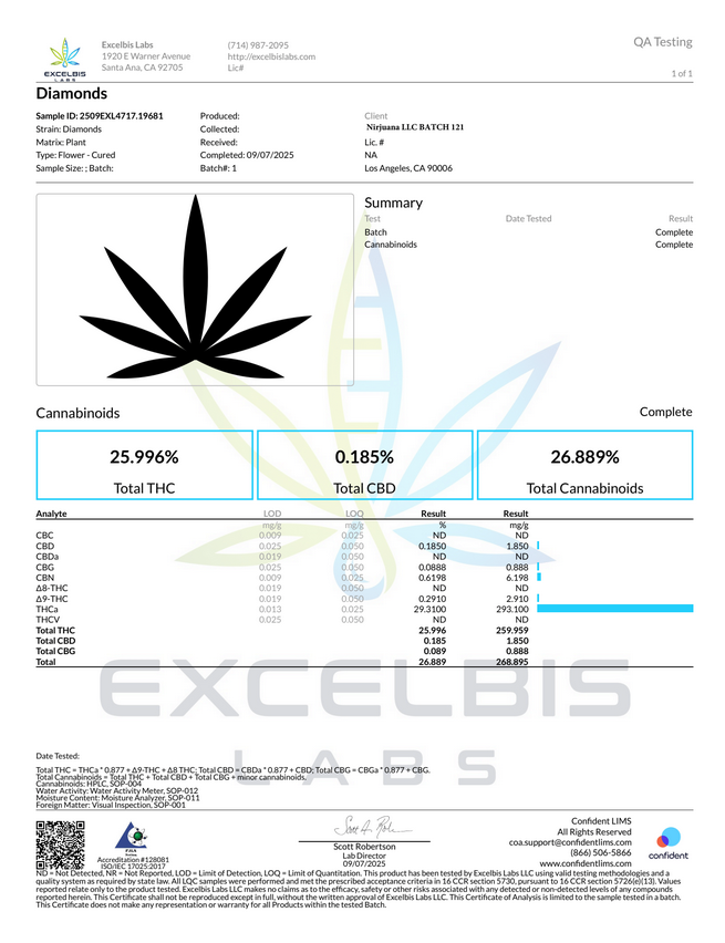 Diamonds │ Exotic THCA Flower │ Indica Hybrid │ 26%