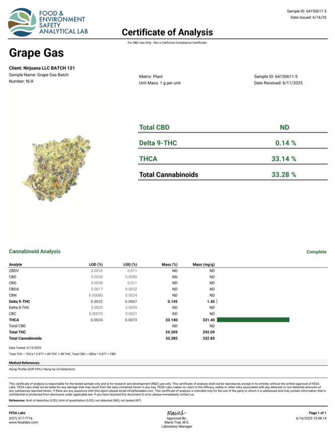 Grape Gas │ Exotic THCA Flower │ Indica │ 33%