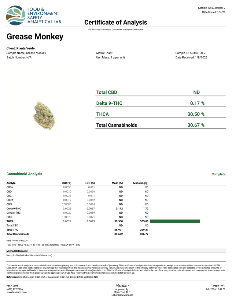 Exotic THCA Flower | Grease Monkey | Indica 30%