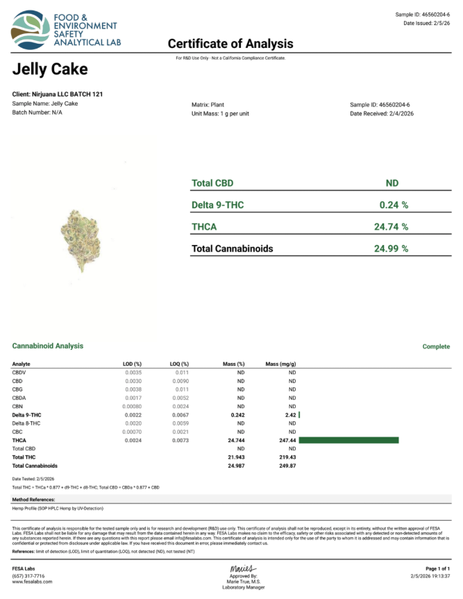 Jelly Cake │ Exotic THCA Flower │ Indica │ 24%