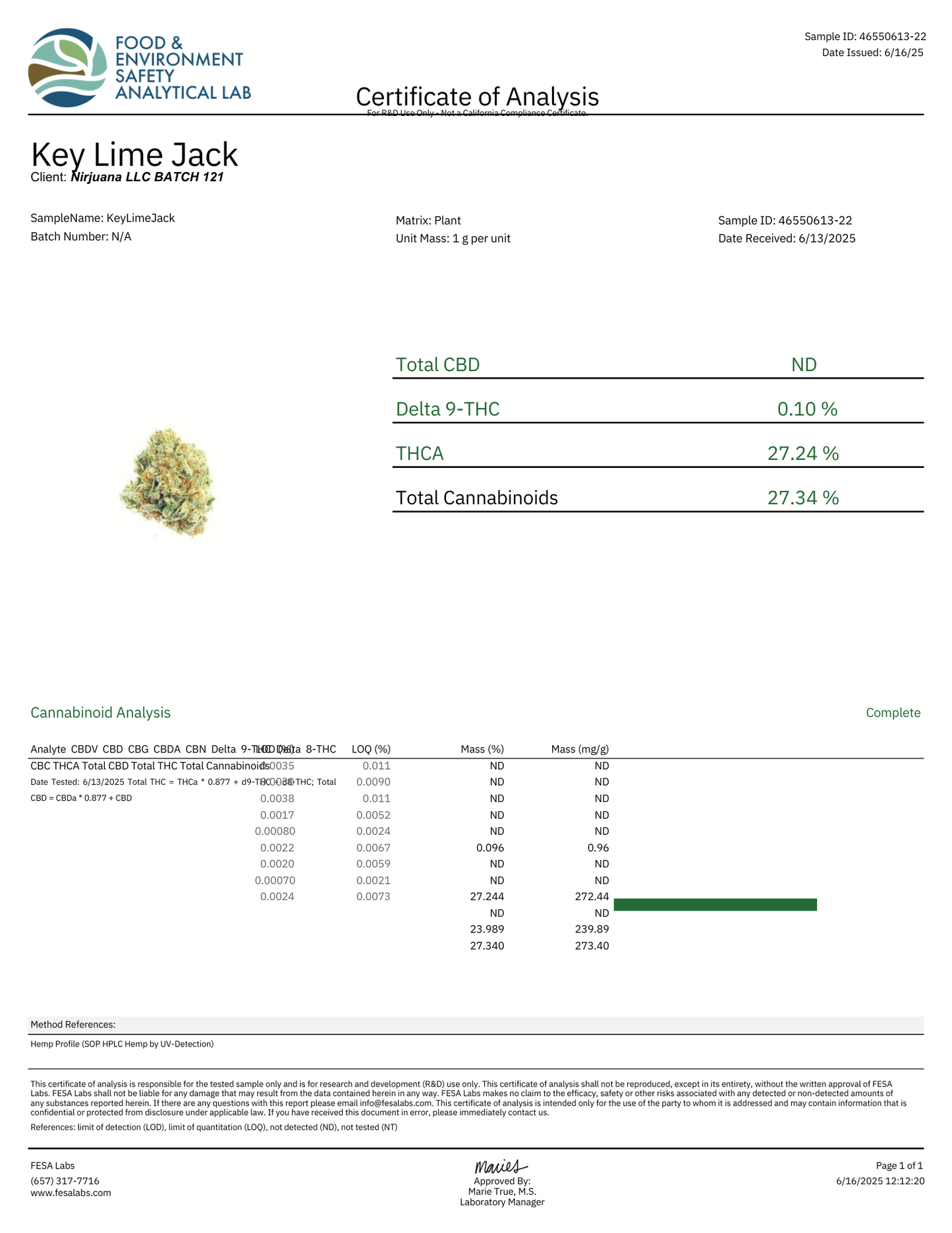 THCA Flower - Key Lime Jack 27% - Sativa