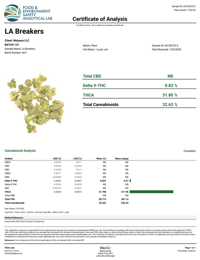 LA Breakers │ Exotic THCA Flower │ Sativa │ 32%