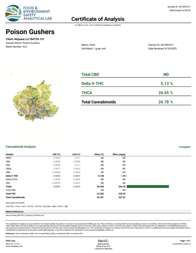 Poison Gushers │ Exotic THCA Flower │ Hybrid │ 27%