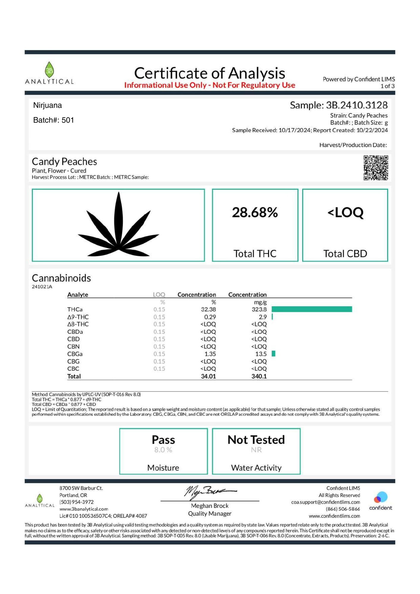 Exotic THCA Flower - Candy Peaches 28% - Indica