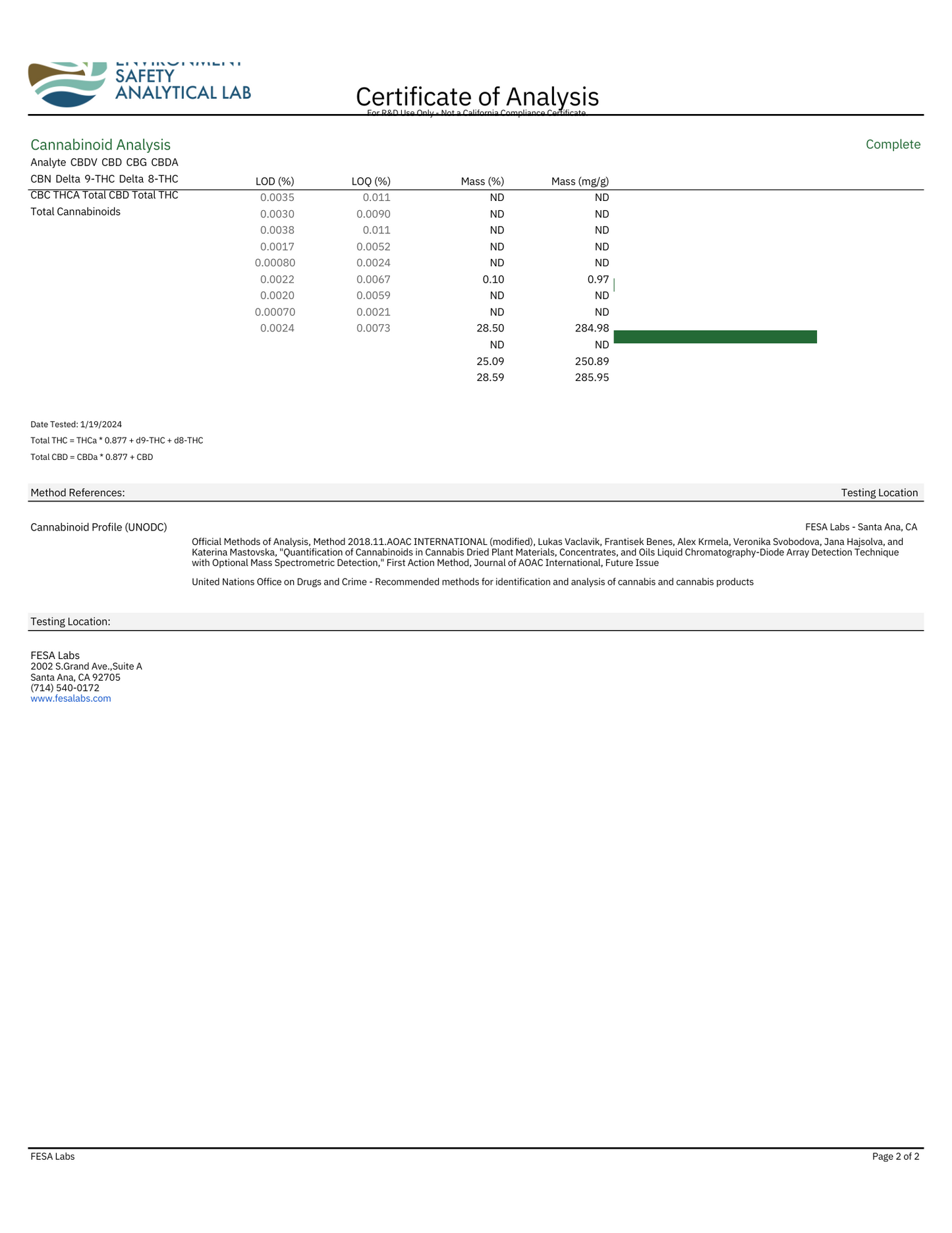 THCA Flower 25% - Gelato #41 - Hybrid