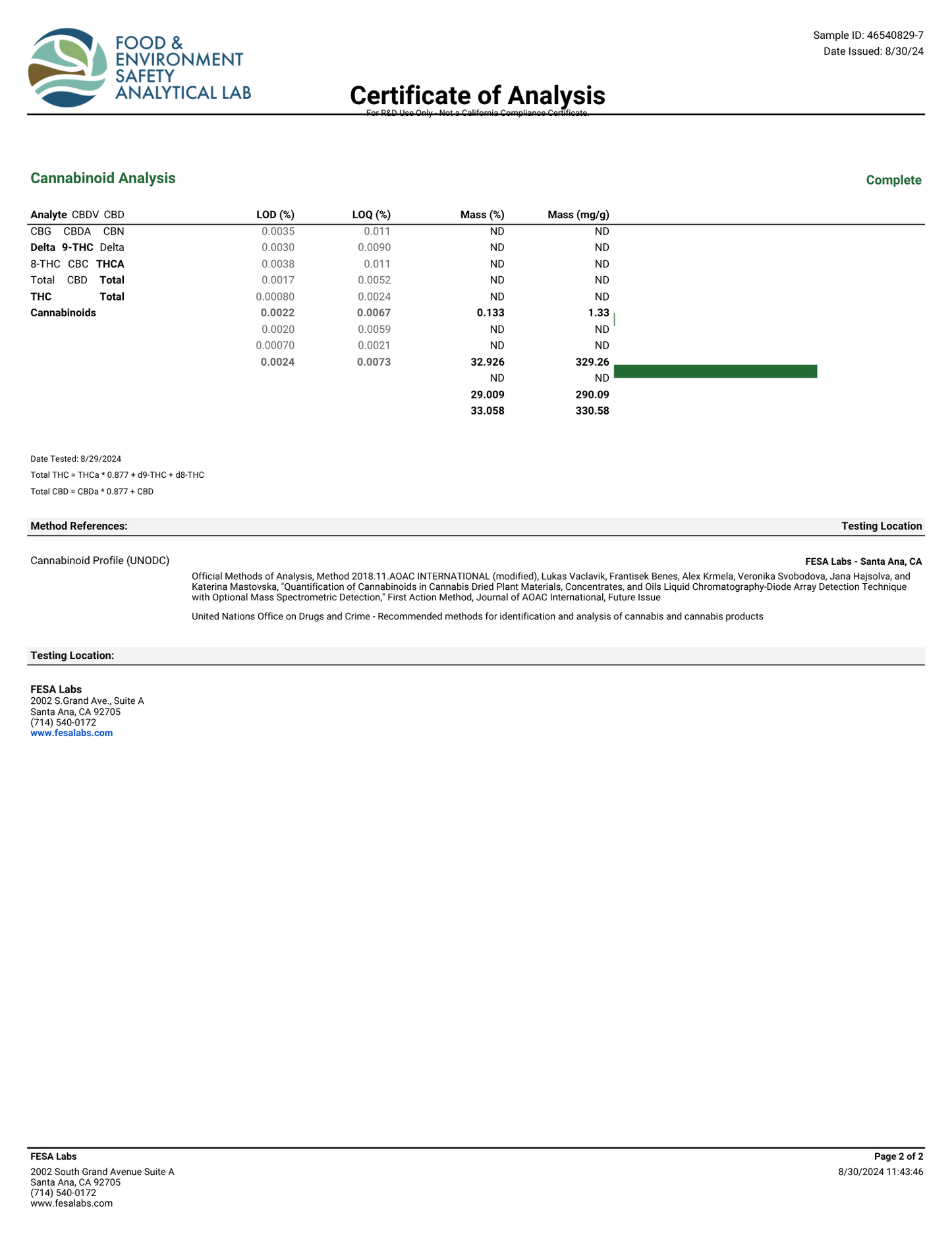 THCA Flower - Oreo X Mule Fuel 29%