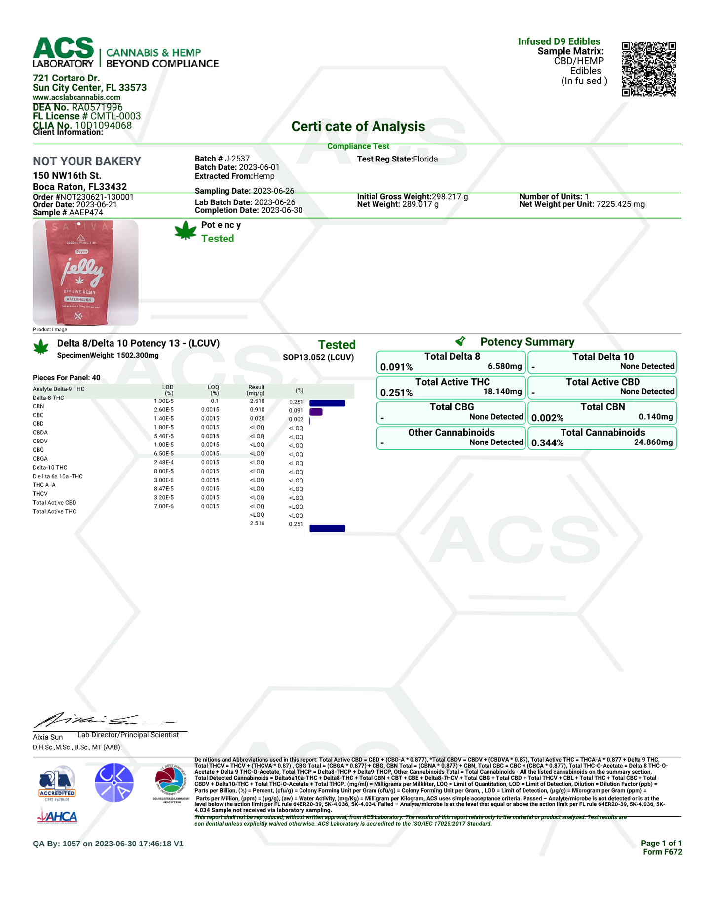 NYB Jelly D9 Gummies - 40ct 20mg 4:1 THC:CBD