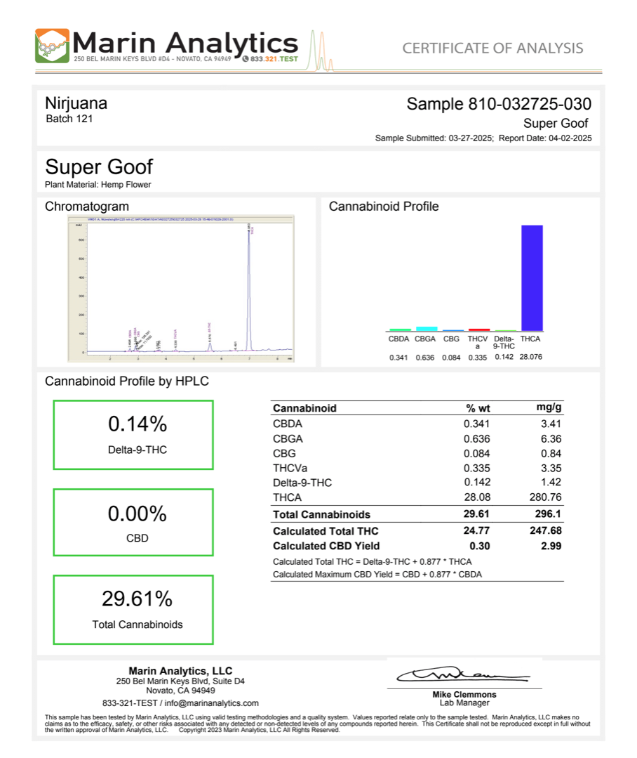 Super Goof │ Exotic THCA Flower │ Sativa │ 28%